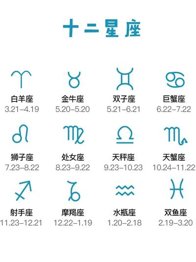 4月份是什麼星座|12星座日期